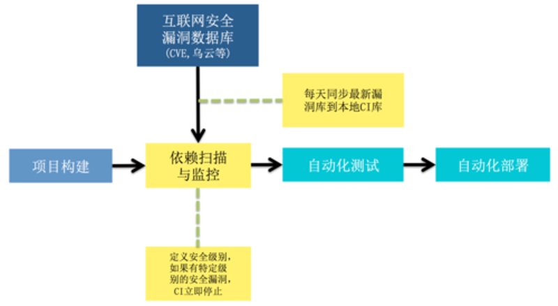 数字化转型中的渗透测试：保障安全的隐形卫士