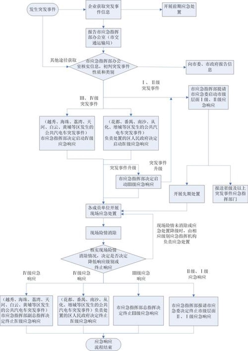 漏洞检测