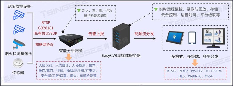 等保测评整改：网络安全防护的必要步骤
